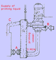 Vertical glandless pump - Vertical glandless pump manufacturers, Vertical glandless pump exporters