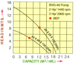Vertical glandless pump Supplier, Vertical glandless pump Ahmedabad, Vertical glandless pump India.