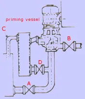 Glandless Pump Installation