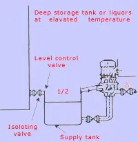 Pump Installation Guide