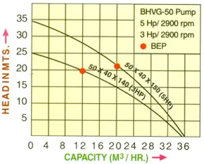 MODEL: BVG - 50