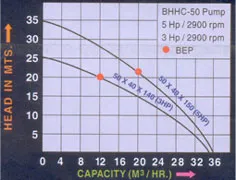 MODEL: BHC - 50