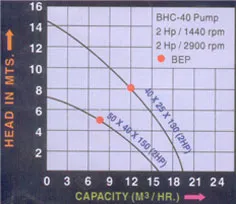 MODEL: BHC - 40