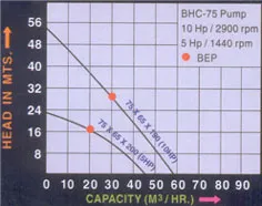 MODEL: BHC - 75