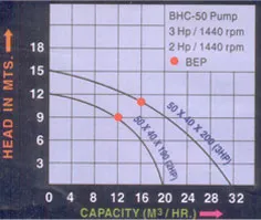 MODEL: BHC - 50